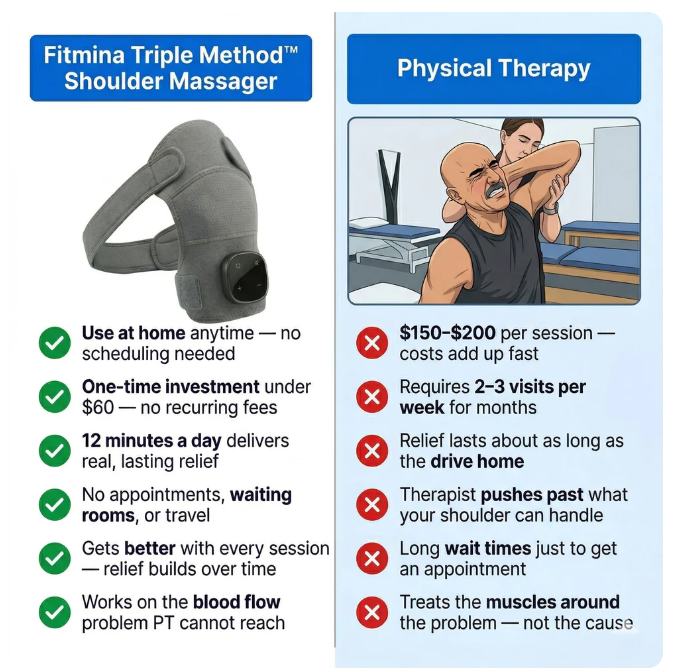 Fitmina Triple Method Shoulder Massager