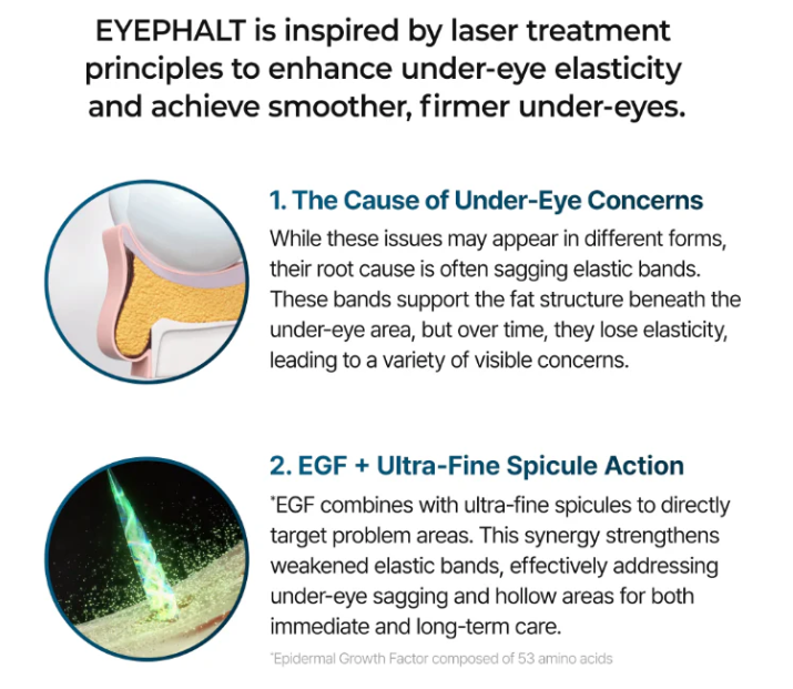 Eye Cream For Eyebags