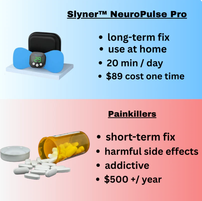 Slyner™ A - EMS NeuroPulse Pro