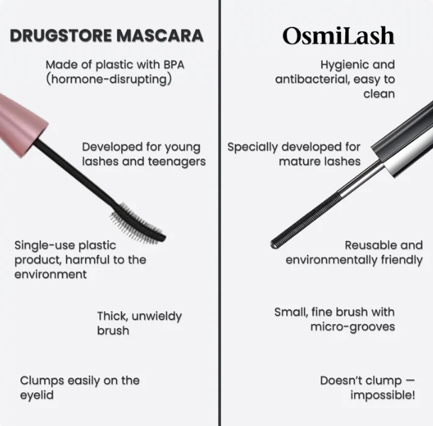 OsmiLash – The Science Behind Perfect Lashes