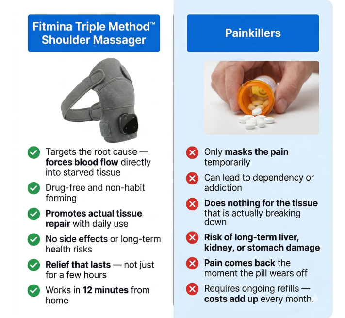 Fitmina Triple Method Shoulder Massager