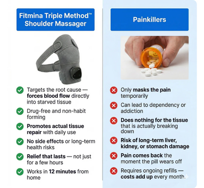 Fitmina Triple Method Shoulder Massager