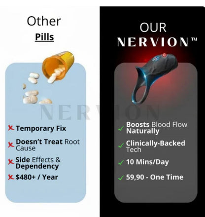 Nervion™ WaveRing Pro