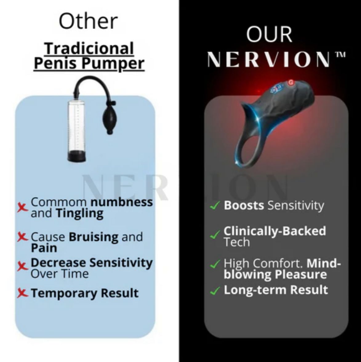 Nervion™ WaveRing Pro