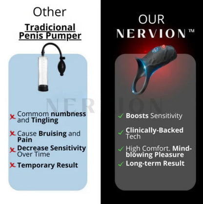 Nervion™ WaveRing Pro