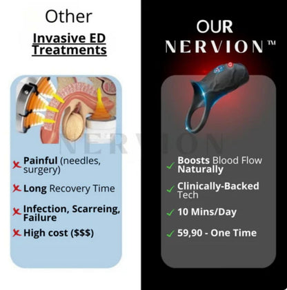 Nervion™ WaveRing Pro