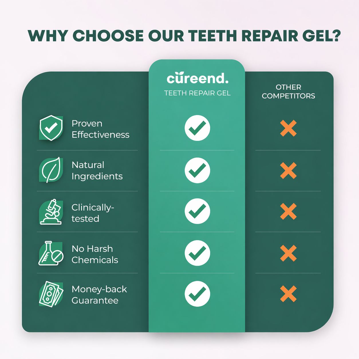 Teeth Repair Gel