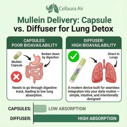 Cellaura Air - 4 Different Flavors - Variety Pack